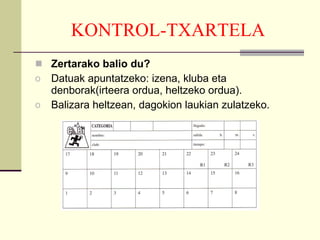 KONTROL-TXARTELA Zertarako balio du? Datuak apuntatzeko: izena, kluba eta denborak(irteera ordua, heltzeko ordua). Balizara heltzean, dagokion laukian zulatzeko. 