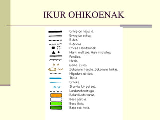 IKUR OHIKOENAK 