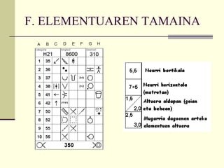 F. ELEMENTUAREN TAMAINA 