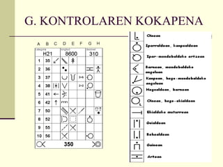 G. KONTROLAREN KOKAPENA 