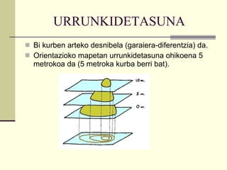 URRUNKIDETASUNA Bi kurben arteko desnibela (garaiera-diferentzia) da. Orientazioko mapetan urrunkidetasuna ohikoena 5 metrokoa da (5 metroka kurba berri bat).  