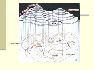 Eremu laua Gailurrak 