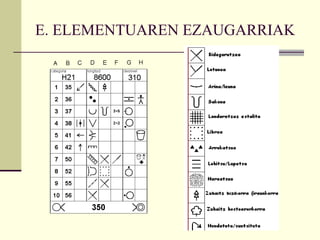 E. ELEMENTUAREN EZAUGARRIAK 