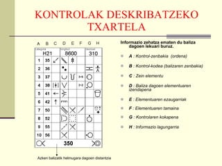 KONTROLAK DESKRIBATZEKO TXARTELA Informazio zehatza ematen du baliza dagoen lekuari buruz. A  : Kontrol-zenbakia  (ordena) B  : Kontrol-kodea (balizaren zenbakia) C  : Zein elementu D  : Baliza dagoen elementuaren izendapena E  : Elementuaren ezaugarriak F  : Elementuaren tamaina G  : Kontrolaren kokapena H  : Informazio lagungarria Azken balizatik helmugara dagoen distantzia 