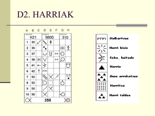 D2. HARRIAK 