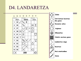 D4. LANDARETZA 