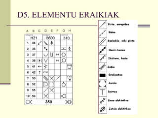 D5. ELEMENTU ERAIKIAK 