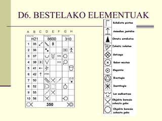 D6. BESTELAKO ELEMENTUAK 