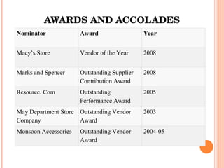 AWARDS AND ACCOLADES Nominator Award Year Macy’s Store Vendor of the Year 2008 Marks and Spencer Outstanding Supplier Contribution Award 2008 Resource. Com Outstanding Performance Award 2005 May Department Store Company Outstanding Vendor Award 2003 Monsoon Accessories Outstanding Vendor Award 2004-05 
