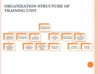 ORGANIZATION STRUCTURE OF TRAINING UNIT 