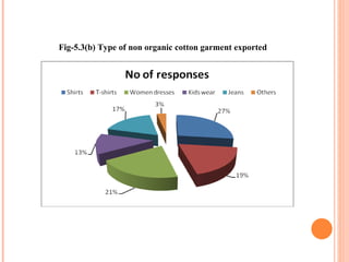 Fig-5.3(b) Type of non organic cotton garment exported 