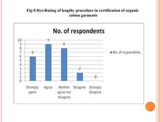 Fig-5.9(e)-Rating of lengthy procedure in certification of organic  cotton garments 