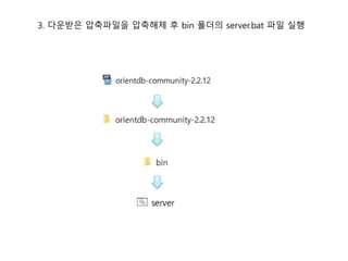 Orientdb build | PDF