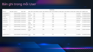 Analyze Facebook social networks using OrientDB NoSQL database ...