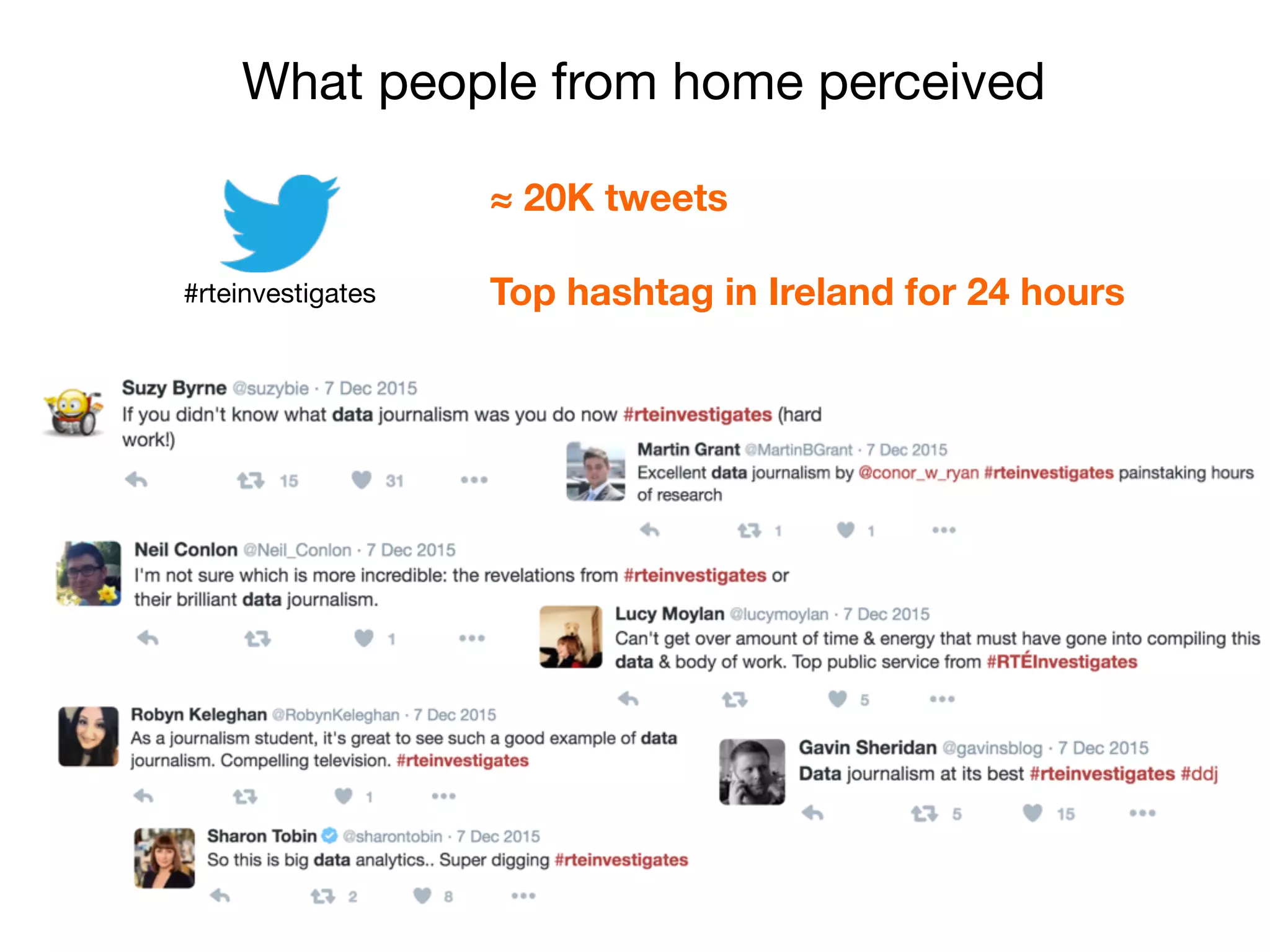 What people from home perceived
≈ 20K tweets
Top hashtag in Ireland for 24 hours#rteinvestigates
 