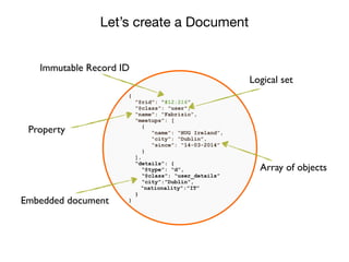 Let’s create a Document
`
{
”@rid": “#12:216”,
”@class": ”user",
“name”: “Fabrizio”,
“meetups”: [
{
“name”: “HUG Ireland”,
“city”: “Dublin”,
“since”: “14-03-2014”
}
],
“details”: {
“@type”: “d”,
“@class”: “user_details”
“city”:”Dublin”,
“nationality”:”IT”
}
}
Immutable Record ID
Logical set
Property
Array of objects
Embedded document
 