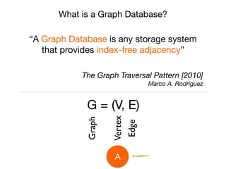 What is a Graph Database?
“A Graph Database is any storage system
that provides index-free adjacency”
The Graph Traversal Pattern [2010]
Marco A. Rodriguez
G = (V, E)
Graph
Vertex
Edge
A
 