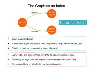 • Given a User (Fabrizio)

• Traverse the edges member to reach Hug Ireland O(1) & Microservices O(1)

• Fabrizio is the index to reach the linked Meetups!
The Graph as an Index
• Every vertex and edge is “hard wired” to its adjacent vertex or edge

• Traversing an edge does not require complex computation, near O(1)

• The traversal time is not aﬀected by the database size
Fabrizio
HUG
Ireland
Micro
Services
member
member
Easier to sketch!
 