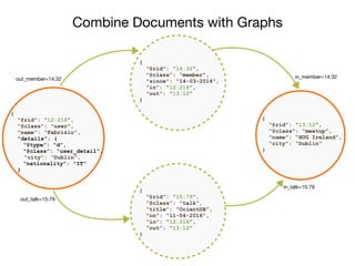 Combine Documents with Graphs
`
{
“@rid”: “12:216”,
“@class”: ”user",
“name”: “Fabrizio”,
“details”: {
“@type”: “d”,
“@class”: “user_detail”,
“city”: “Dublin”,
“nationality”: ”IT”
}
`
{
“@rid”: “13:12”,
“@class”: “meetup”,
“name”: “HUG Ireland”,
“city”: “Dublin”
}
`
{
“@rid”: “14:32”,
“@class”: “member”,
“since”: “14-03-2014”,
“in”: “12:216”,
“out”: “13:12”
}
out_member=14:32 in_member=14:32
{
“@rid”: “15:79”,
“@class”: “talk”,
“title”: “OrientDB”,
“on”: “11-04-2016”,
“in”: “12:216”,
“out”: “13:12”
}
out_talk=15:79
in_talk=15:79
 