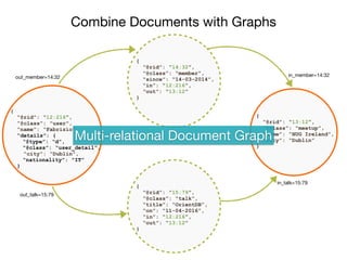 Combine Documents with Graphs
`
{
“@rid”: “12:216”,
“@class”: ”user",
“name”: “Fabrizio”,
“details”: {
“@type”: “d”,
“@class”: “user_detail”,
“city”: “Dublin”,
“nationality”: ”IT”
}
`
{
“@rid”: “13:12”,
“@class”: “meetup”,
“name”: “HUG Ireland”,
“city”: “Dublin”
}
`
{
“@rid”: “14:32”,
“@class”: “member”,
“since”: “14-03-2014”,
“in”: “12:216”,
“out”: “13:12”
}
out_member=14:32 in_member=14:32
{
“@rid”: “15:79”,
“@class”: “talk”,
“title”: “OrientDB”,
“on”: “11-04-2016”,
“in”: “12:216”,
“out”: “13:12”
}
out_talk=15:79
in_talk=15:79
Multi-relational Document Graph
 