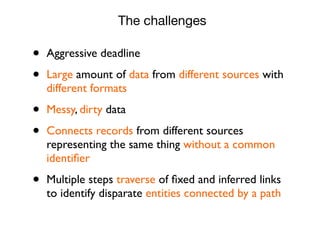 • Aggressive deadline
• Large amount of data from different sources with
different formats
• Messy, dirty data
• Connects records from different sources
representing the same thing without a common
identiﬁer
• Multiple steps traverse of ﬁxed and inferred links
to identify disparate entities connected by a path
The challenges
 