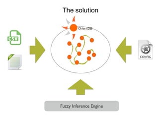 The solution
OrientDB
Fuzzy Inference Engine
 
