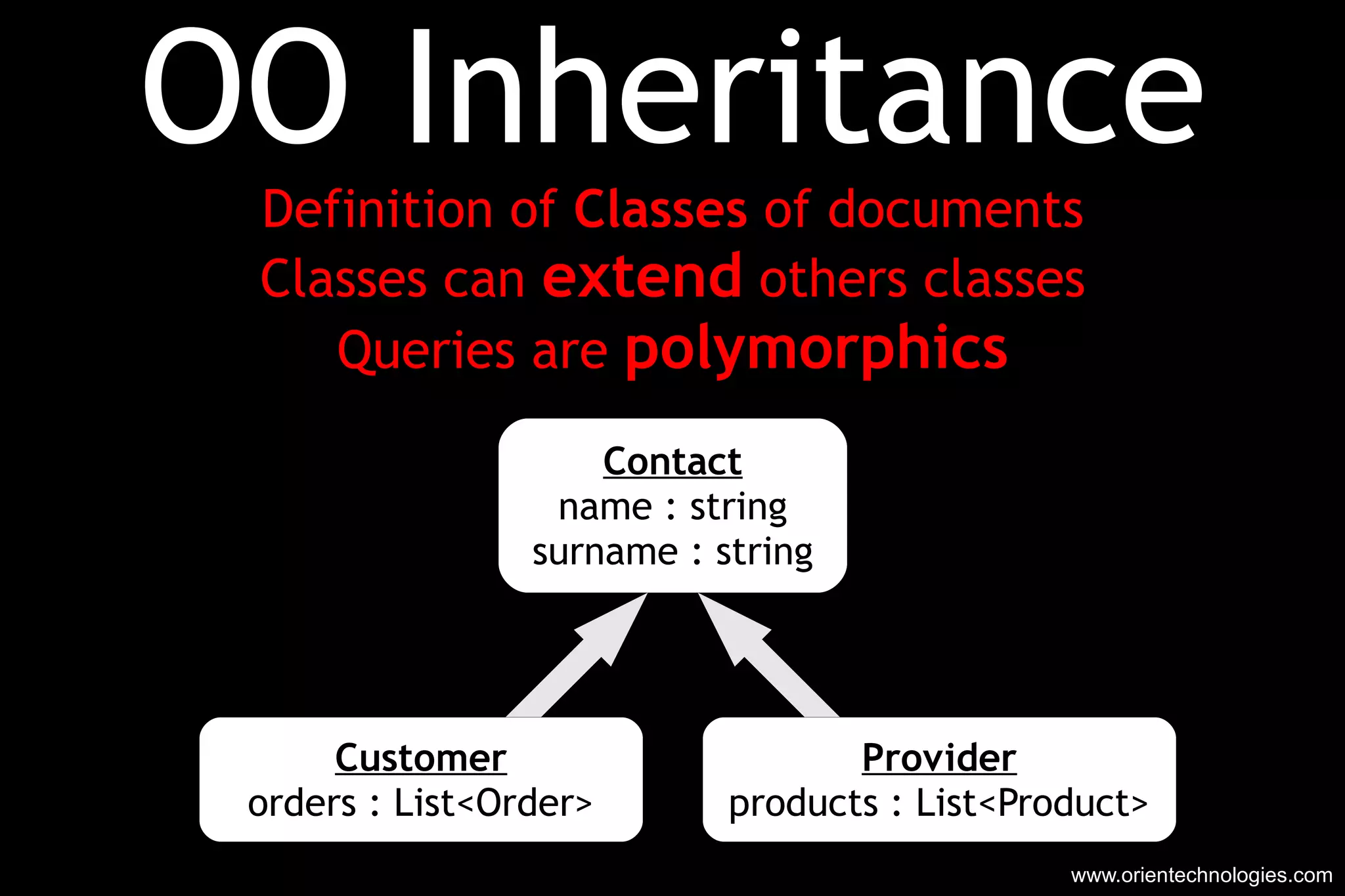 www.orientechnologies.com OO Inheritance Definition of  Classes  of documents Classes can  extend  others classes Queries are  polymorphics Contact name : string surname : string Customer orders : List<Order> Provider products : List<Product> 