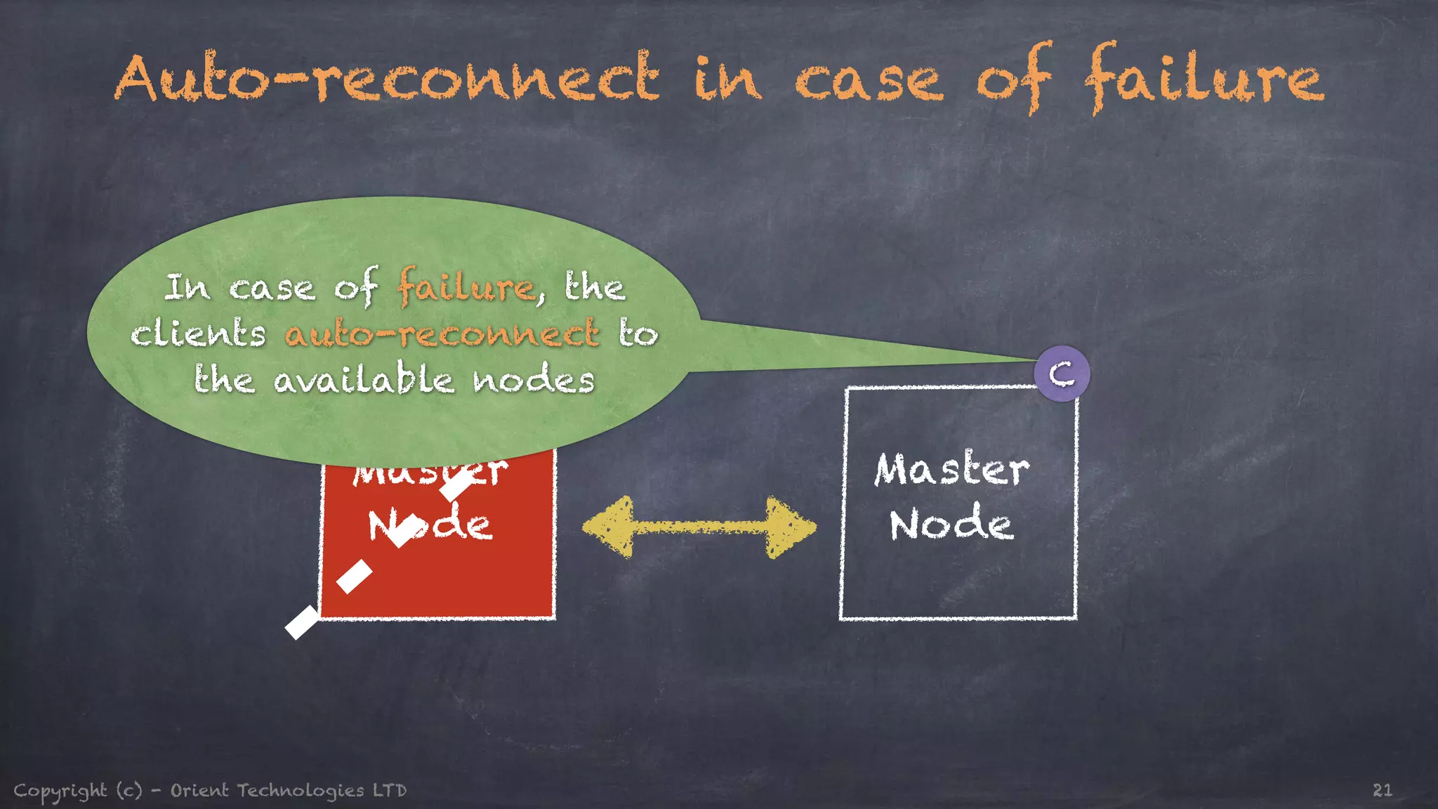 Auto-reconnect in case of failure In case of failure, the clients auto-reconnect to C C the available nodes Master Node Master Node Copyright (c) - Orient Technologies LTD 21 
