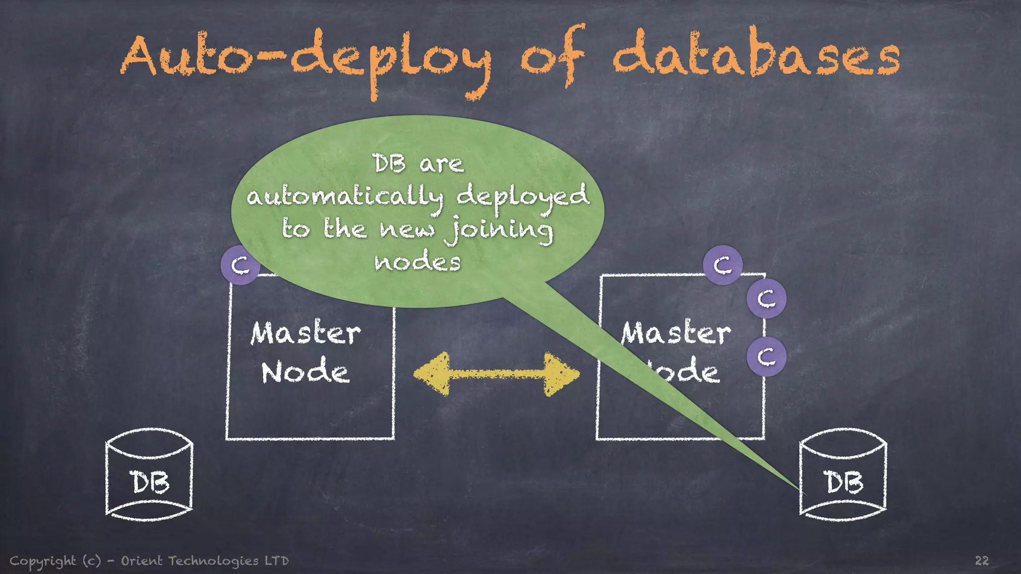 Auto-deploy of databases automatically deployed C to the new joining Master Node C Master Node DB are nodes C C DB DB Copyright (c) - Orient Technologies LTD 22 