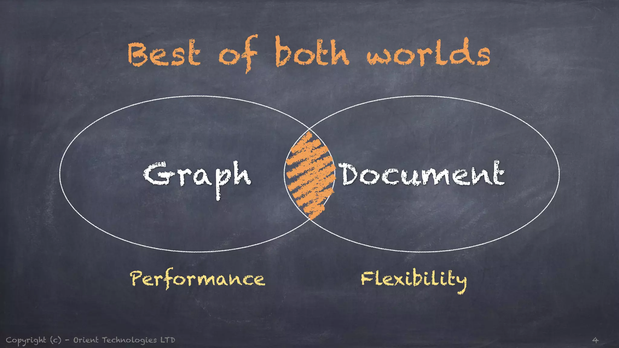 Best of both worlds Graph Document Performance Flexibility Copyright (c) - Orient Technologies LTD 4 