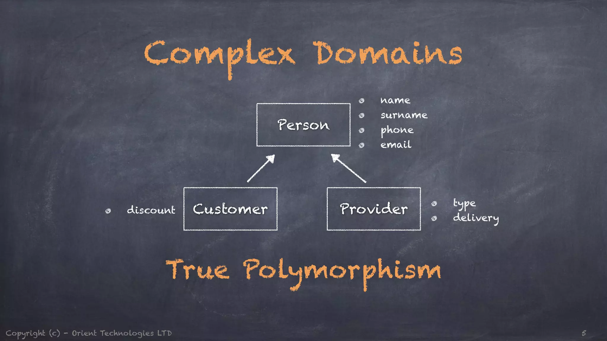 Complex Domains Person name surname phone email Customer Provider type delivery discount True Polymorphism Copyright (c) - Orient Technologies LTD 5 
