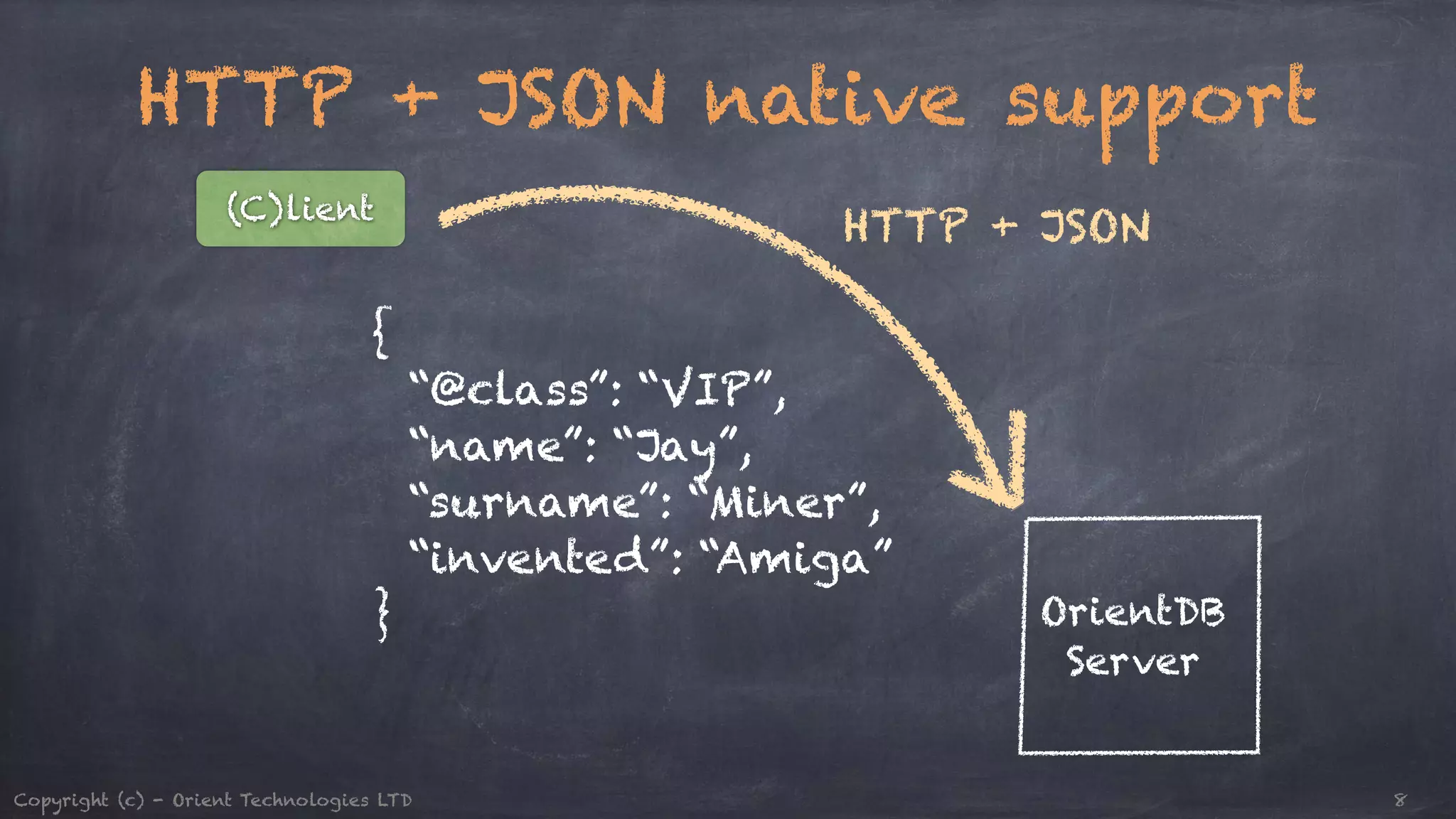 HTTP + JSON native support HTTP + JSON OrientDB Server (C)lient { “@class”: “VIP”, “name”: “Jay”, “surname”: “Miner”, “invented”: “Amiga” } Copyright (c) - Orient Technologies LTD 8 