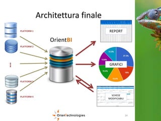 OrientDB & Big Data | PPTX