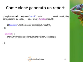 OrientDB & Big Data | PPTX