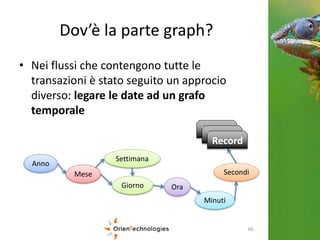 OrientDB & Big Data | PPTX