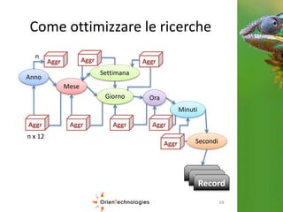 OrientDB & Big Data | PPTX