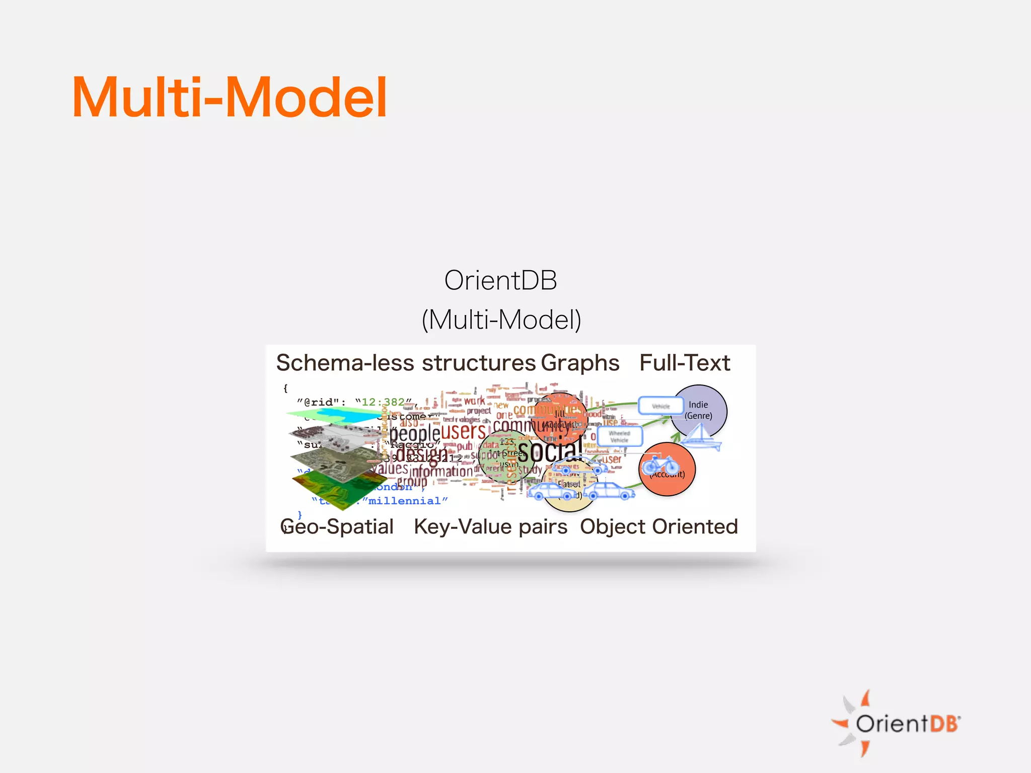 Multi-Model
Snow
Patrol
(Band)
Luca
(Account)
Indie
(Genre)
123,
1st Street
Austin,
Jill
(Account)
Graphs
{
”@rid": “12:382”,
”@class": ”Customer",
“name”: “Jill”,
“surname” : “Raggio”,
“phone” : “+39 33123212”,
“details”: {
“city”:”London",
“tags”:”millennial”
}
}
Schema-less structures
Object OrientedKey-Value pairsGeo-Spatial
Full-Text
OrientDB
(Multi-Model)
 
