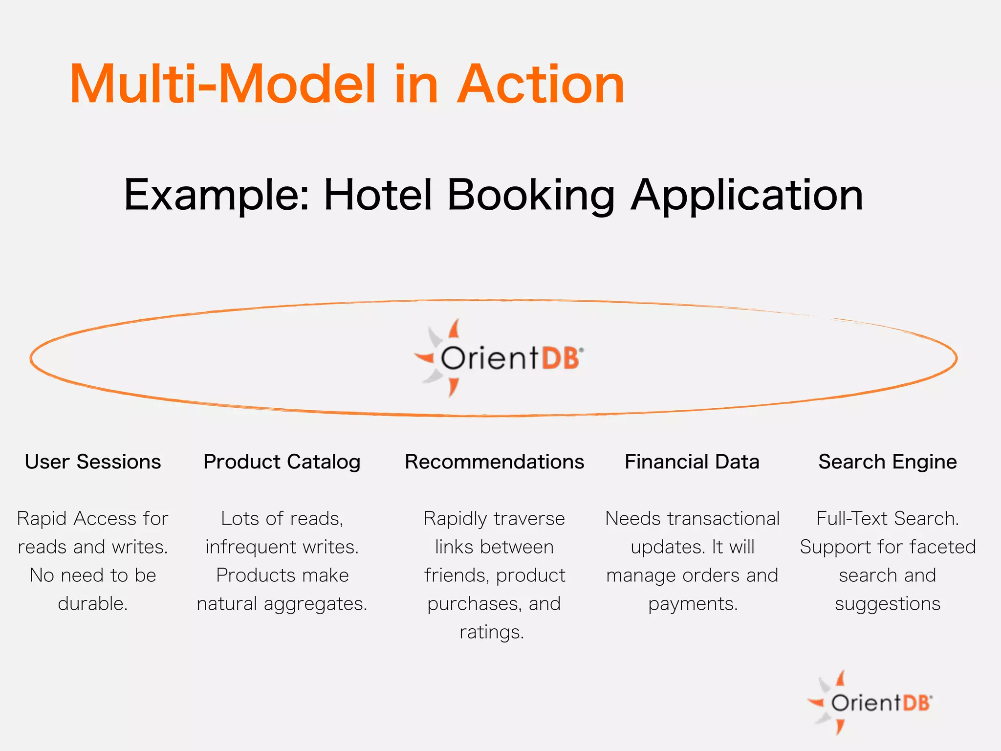 Multi-Model in Action
Example: Hotel Booking Application
User Sessions
Rapid Access for
reads and writes.
No need to be
durable.
Financial Data
Needs transactional
updates. It will
manage orders and
payments.
Recommendations
Rapidly traverse
links between
friends, product
purchases, and
ratings.
Product Catalog
Lots of reads,
infrequent writes.
Products make
natural aggregates.
Search Engine
Full-Text Search.
Support for faceted
search and
suggestions
 