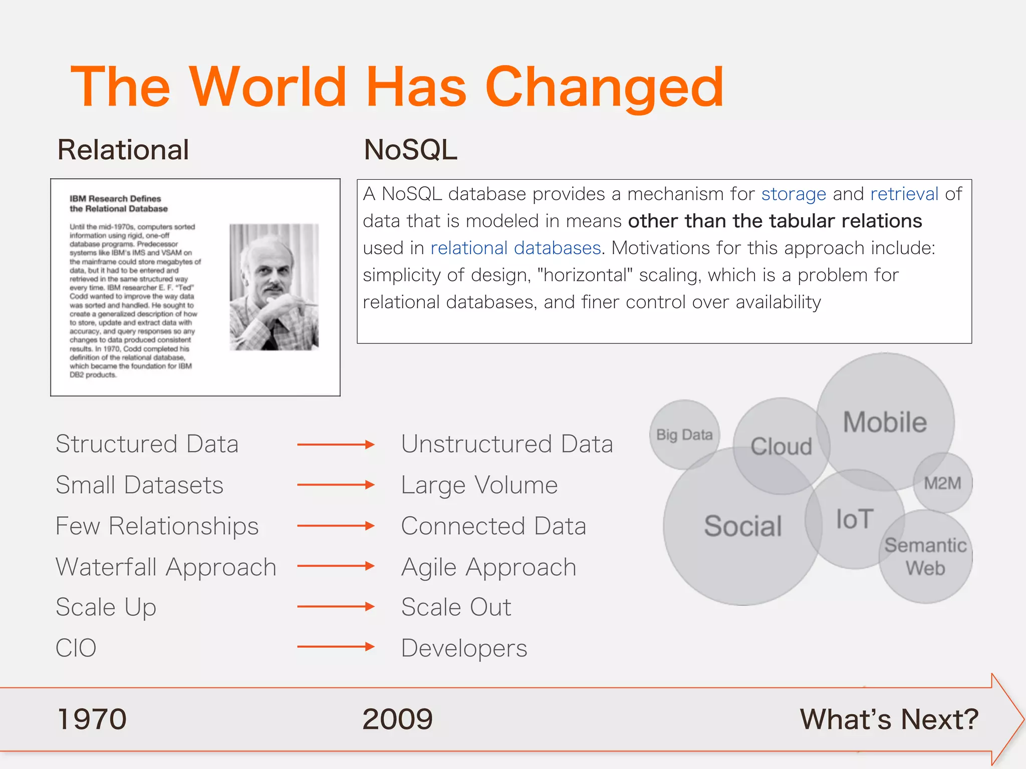 Structured Data
Small Datasets
Few Relationships
Waterfall Approach
Scale Up
CIO
The World Has Changed
Unstructured Data
Large Volume
Connected Data
Agile Approach
Scale Out
Developers
Relational NoSQL
1970 2009
A NoSQL database provides a mechanism for storage and retrieval of
data that is modeled in means other than the tabular relations
used in relational databases. Motivations for this approach include:
simplicity of design, "horizontal" scaling, which is a problem for
relational databases, and ﬁner control over availability
What s Next?
 