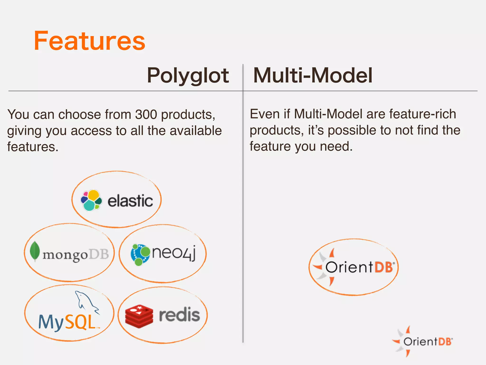 Features
Multi-ModelPolyglot
Even if Multi-Model are feature-rich
products, it’s possible to not find the
feature you need.
You can choose from 300 products,
giving you access to all the available
features.
 