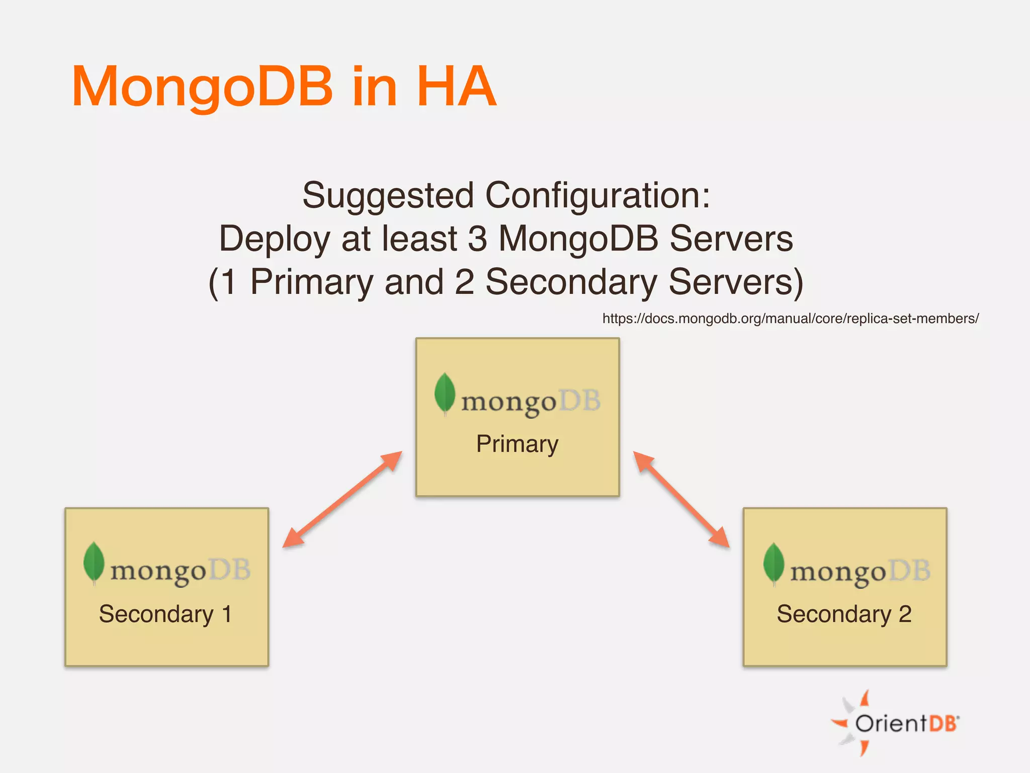 MongoDB in HA
Secondary 1
Suggested Configuration:
Deploy at least 3 MongoDB Servers
(1 Primary and 2 Secondary Servers)
Primary
Secondary 2
https://docs.mongodb.org/manual/core/replica-set-members/
 