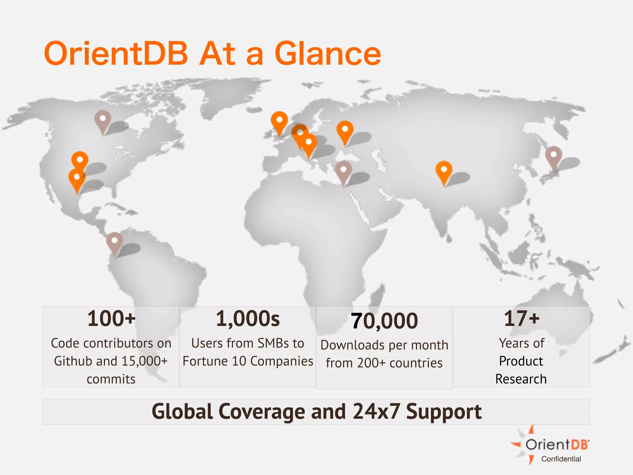 Confidential
OrientDB At a Glance
70,000
Downloads per month
from 200+ countries
100+
Code contributors on
Github and 15,000+
commits
1,000s
Users from SMBs to
Fortune 10 Companies
17+
Years of
Product 

Research
Global Coverage and 24x7 Support
 