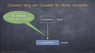 Classes rely on Cluster to store records 
1 class -> 1 cluster Class 
Customer 
customer 
By default 
Cluster 
Copyright (c) - Orient Technologies LTD 12 
 