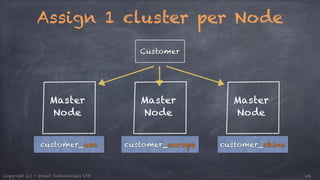 Assign 1 cluster per Node 
Master 
Node 
Customer 
Master 
Node 
Master 
Node 
customer_usa customer_europe customer_china 
Copyright (c) - Orient Technologies LTD 14 
 