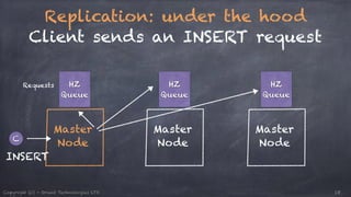 Replication: under the hood 
Client sends an INSERT request 
HZ 
Queue 
Requests 
Master 
Node 
HZ 
Queue 
Master 
Node 
HZ 
Queue 
Master 
Node 
C 
INSERT 
Copyright (c) - Orient Technologies LTD 18 
 