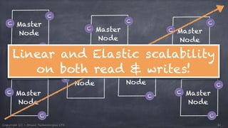 Linear and Elastic scalability 
C 
Master 
Node 
C 
on both read & writes! 
Master 
Node 
C 
C 
Master 
Node 
C 
C 
C 
C 
Master 
Node 
C 
C 
C 
C Master 
Node 
C 
C 
C 
Master 
Node 
C 
C 
C 
Master 
Node 
C 
C 
Copyright (c) - Orient Technologies LTD 21 
 