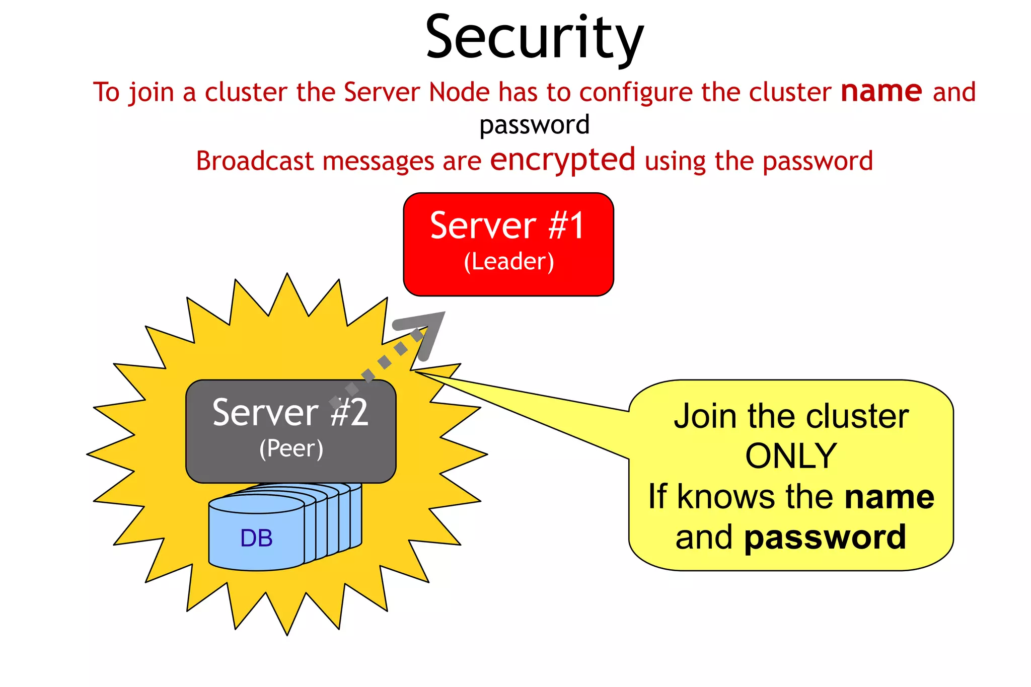 Security
To join a cluster the Server Node has to configure the cluster name and
                                password
         Broadcast messages are encrypted using the password

                           Server #1
                             (Leader)




         Server #2                             Join the cluster
             (Peer)                                 ONLY
                                            If knows the name
             DB DB
            DB DB
           DB DB                               and password
 