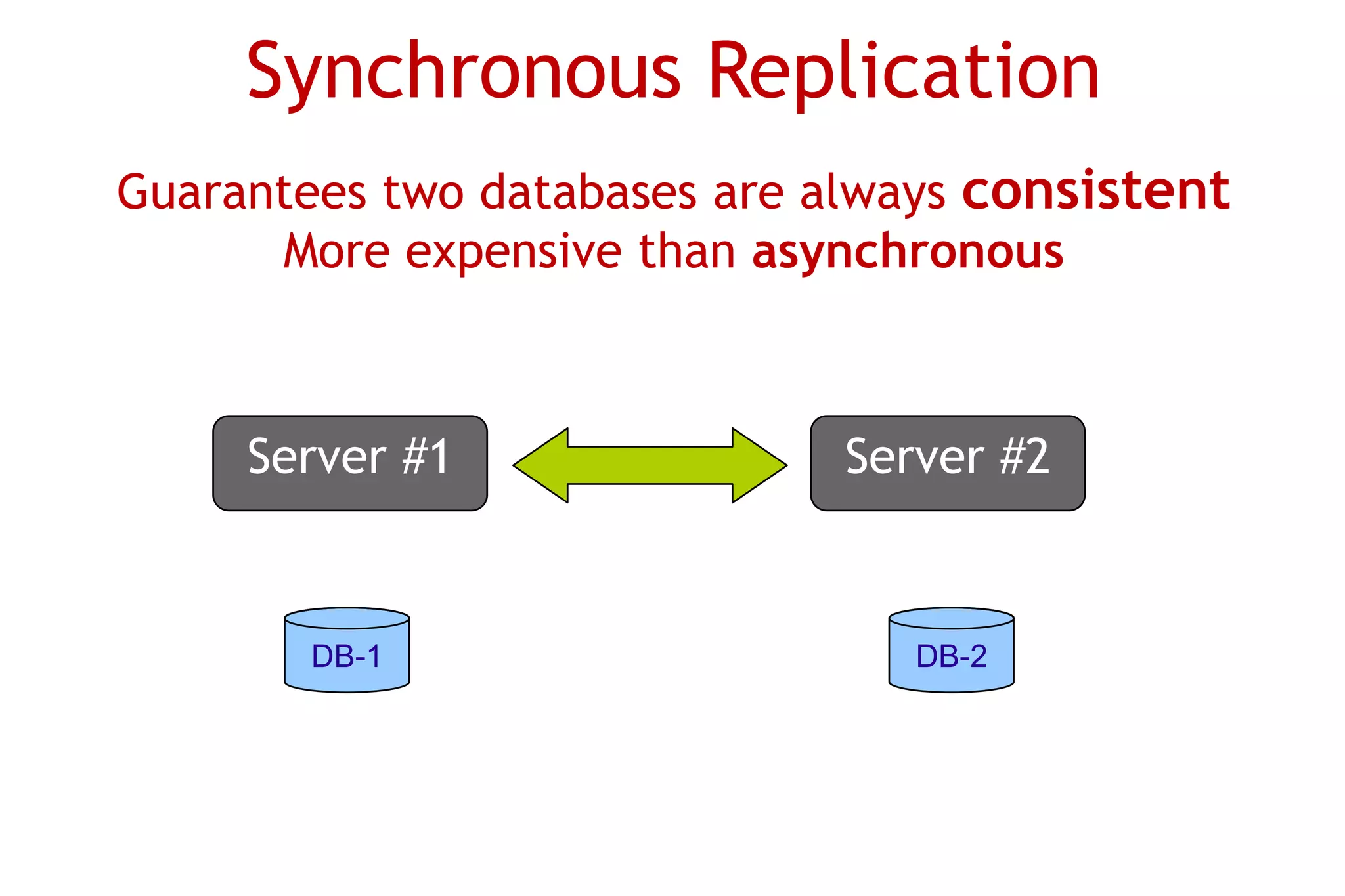 Synchronous Replication
Guarantees two databases are always consistent
      More expensive than asynchronous



     Server #1                Server #2


        DB-1                     DB-2
 