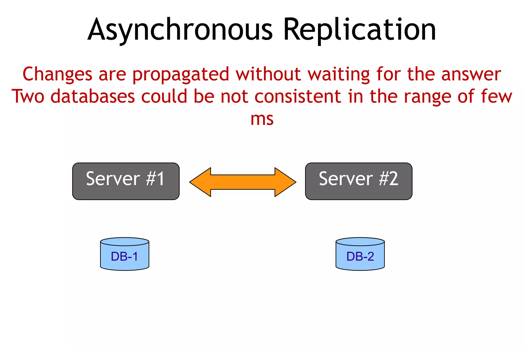 Asynchronous Replication
 Changes are propagated without waiting for the answer
Two databases could be not consistent in the range of few
                          ms


        Server #1                 Server #2


           DB-1                       DB-2
 