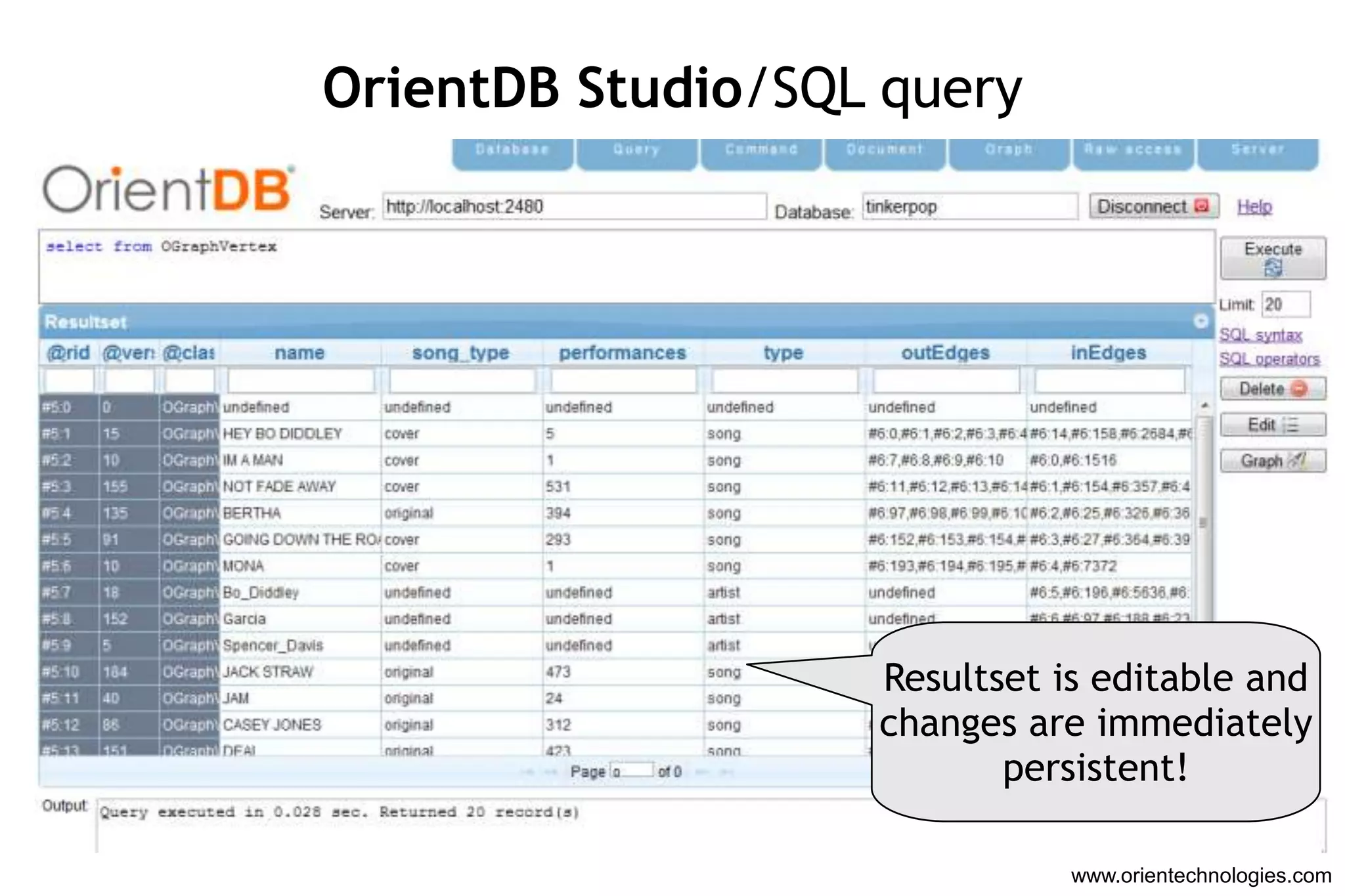 OrientDB Studio/SQL query




                   Resultset is editable and
                   changes are immediately
                          persistent!

                              www.orientechnologies.com
 